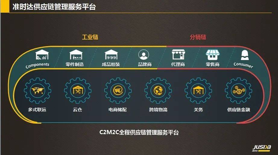 供应链杰出案例 准时达——由数字化驱动的端到端智慧供应链协同
