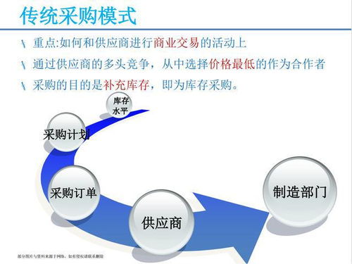 月薪3万挖来的采购经理，参加完他的供应链管理培训课，真心佩服