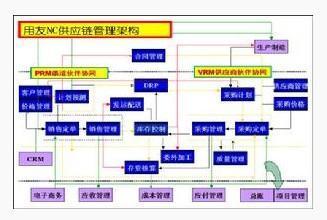 供应链管理服务 优化企业运营与产业链协同的核心能力