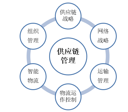 跃居全球第四大汽车集团，现代起亚如何布局供应链？