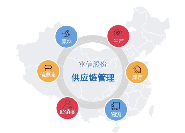 干货 | 那些供应链管理数字化升级的企业现在都怎么样了?