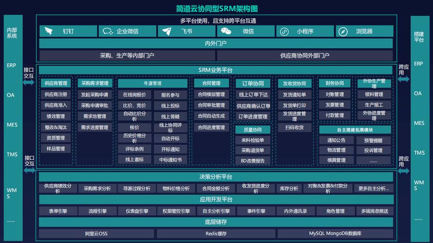 案例方面,高创建工和威猛股份通过简道云srm实现了供应链信息化管理