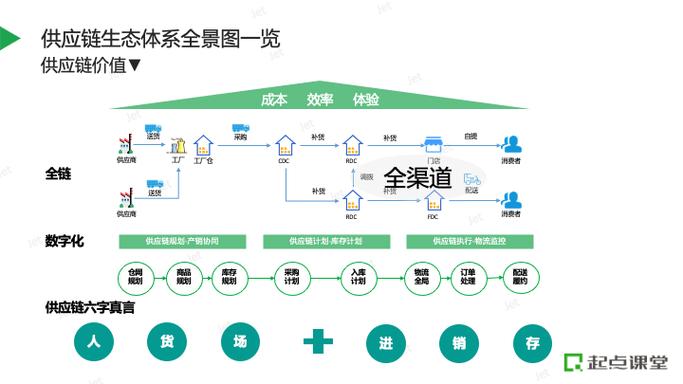 走进智能供应链ai如何赋能电商经济